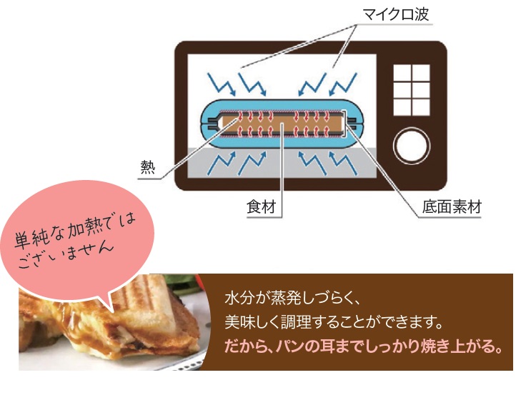 レンジで焼ける ハーフホットサンドメーカー オレンジ(イエロー)